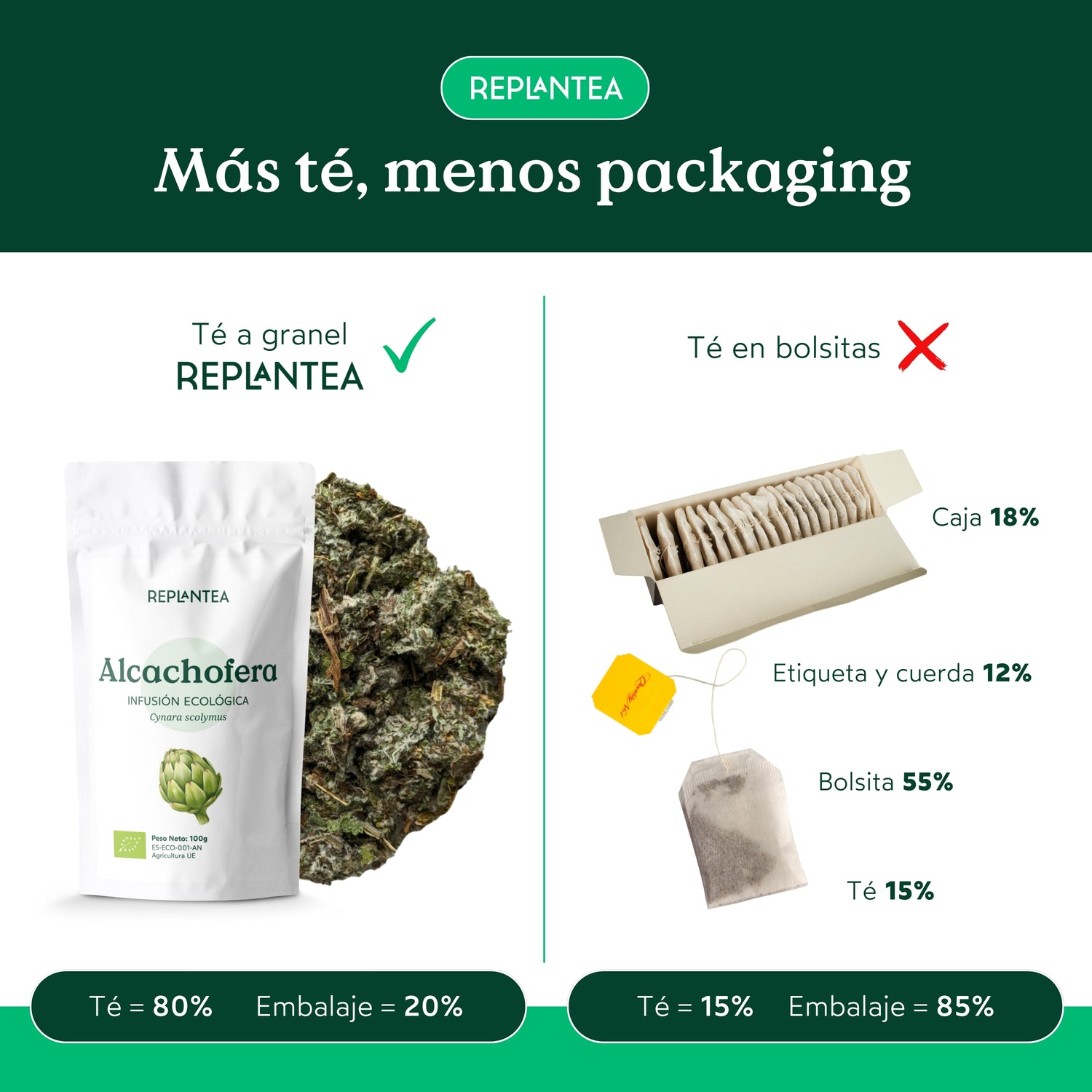 Infusão de Alcachofra Biológica 100 g