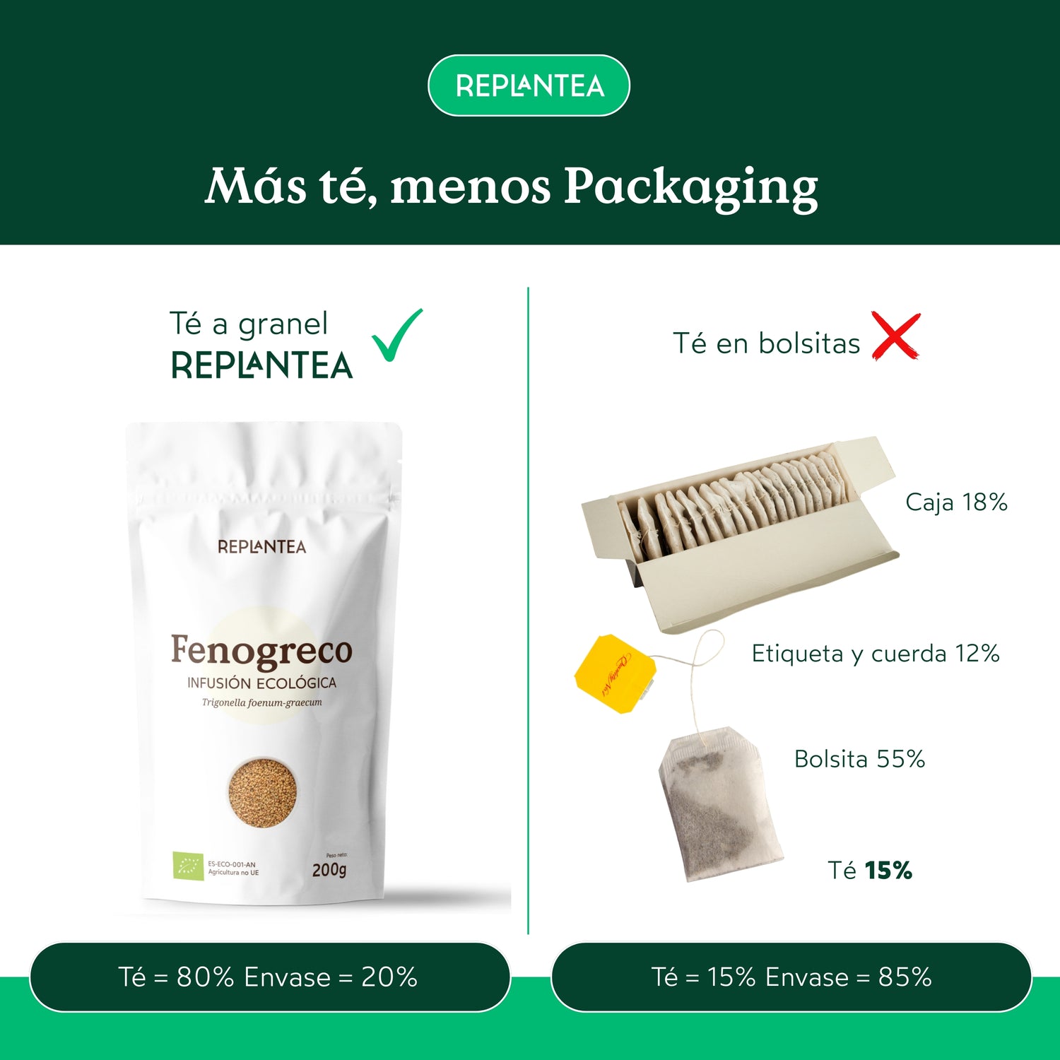 Infusão de Feno-grego Biológico 200 g