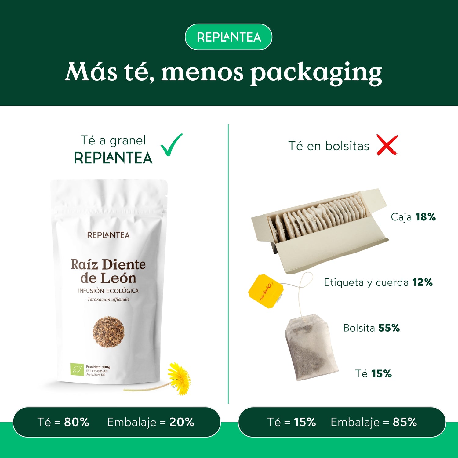 Infusão de raiz de dente-de-leão biológica 100 g